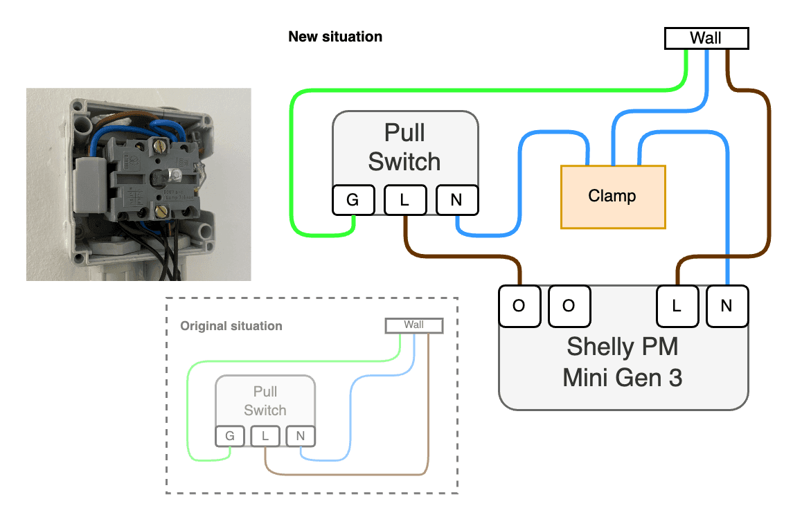 Shelly PM3 installation